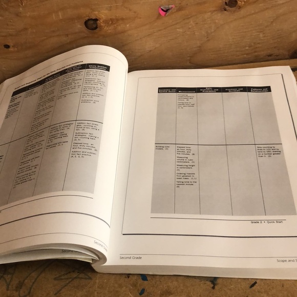 Math Trailblazers Teacher Implementation Guide Grade 2 - Picture 9 of 12